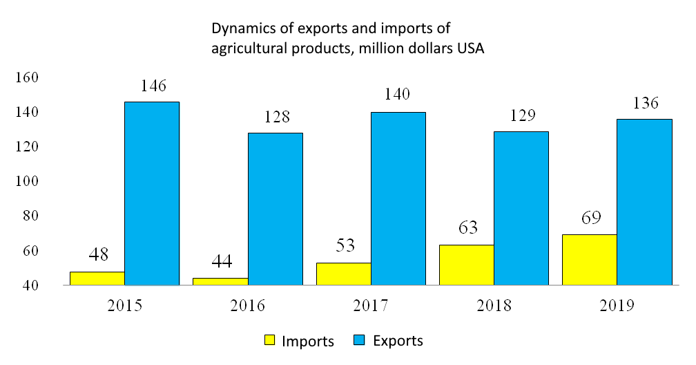 Exports, imports.png