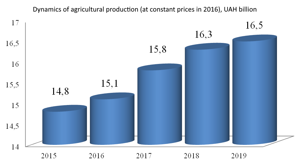agriculture.png