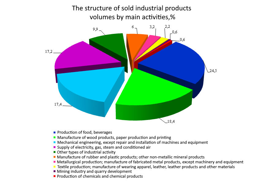 industry.png